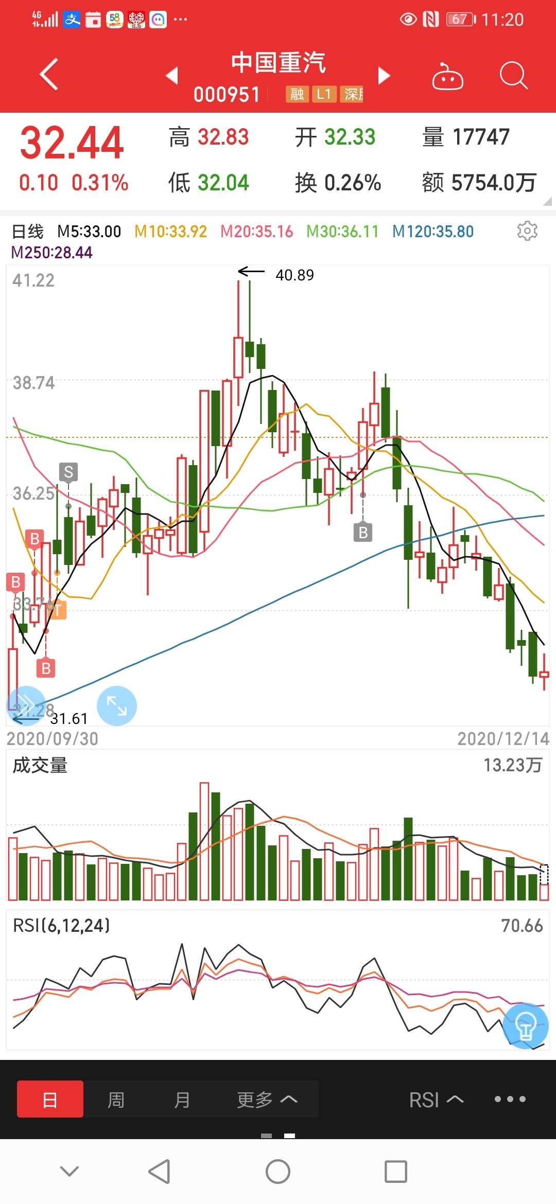 中國重汽股票行情,科技巨輪引領未來之路