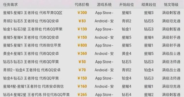 代練行情中的溫情故事