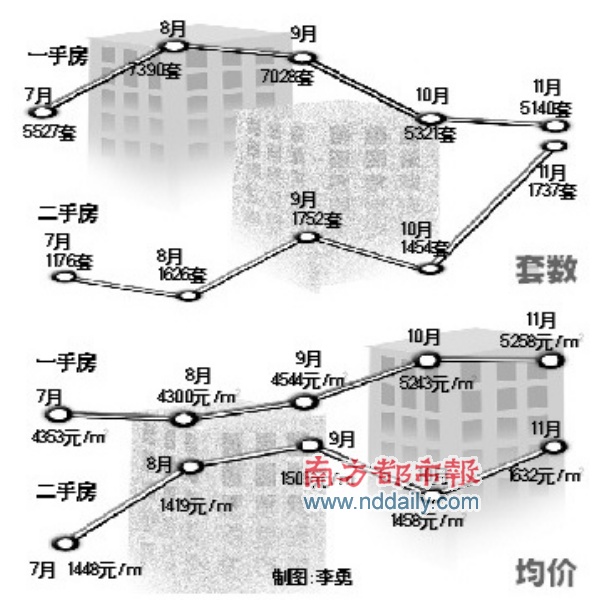 中山房地產最新交易數據,時代見證與市場脈動