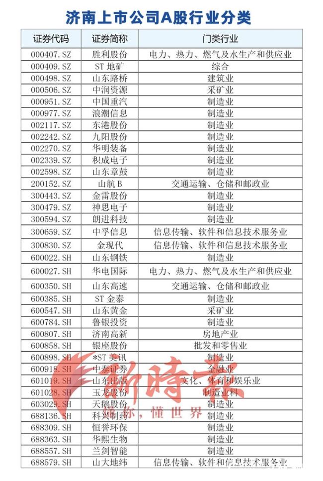 濟南上市公司名單，科技巨頭重塑未來生活