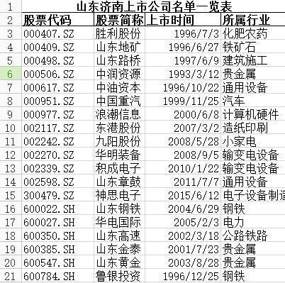 濟南上市公司名單,科技巨頭重塑未來生活