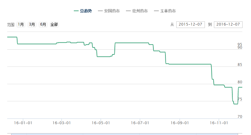 胡椒行情最新趨勢,趨勢分析與溫馨日常故事分享