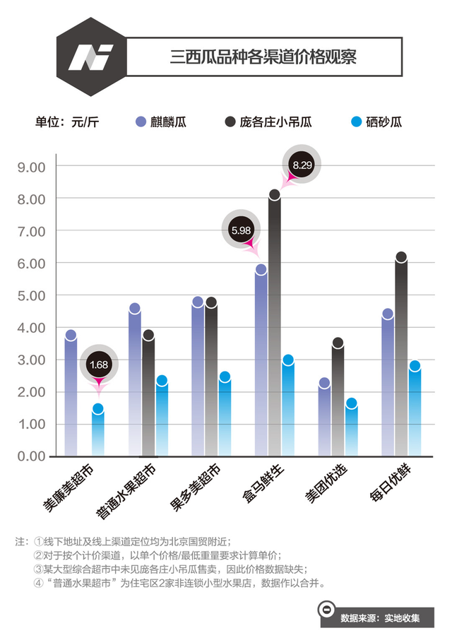 各地西瓜價格最新動態及行情分析