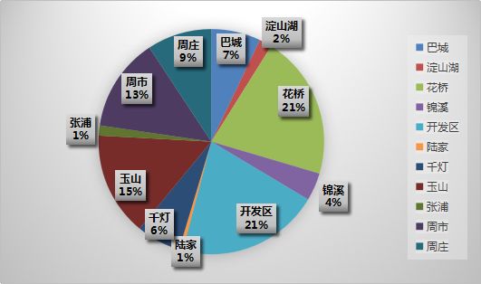昆山房產市場最新動態,家的溫暖故事與市場銷售趨勢