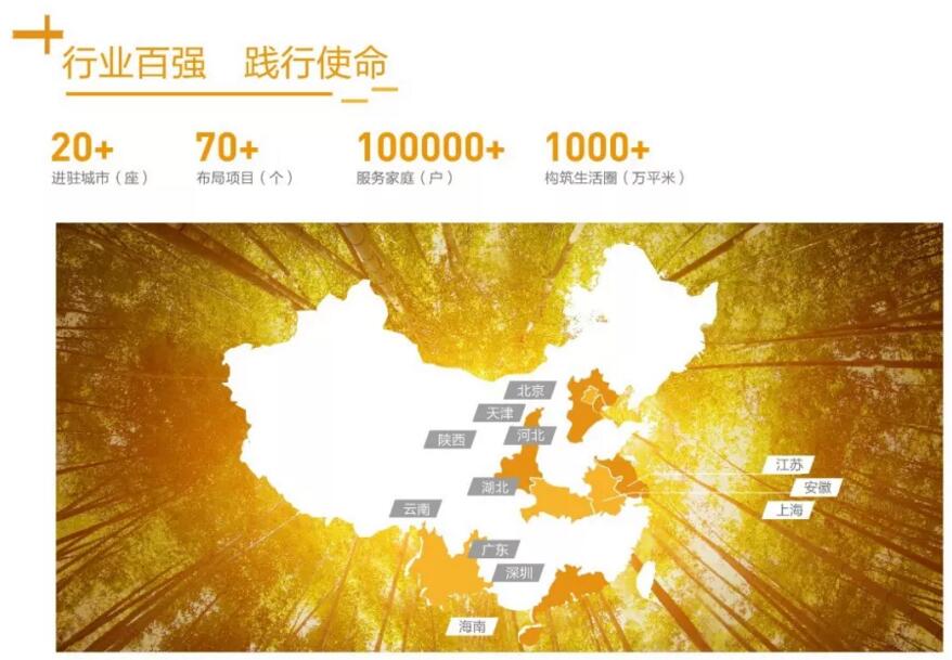 鴻坤成功上市,開啟全新征程