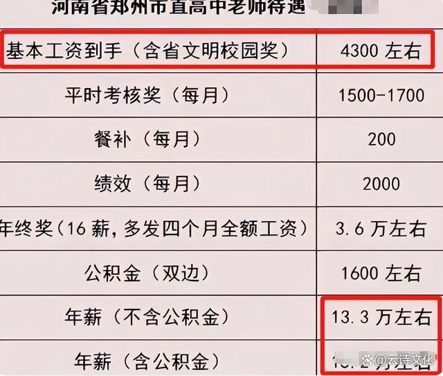 河南教師薪資最新動態及觀點論述揭秘