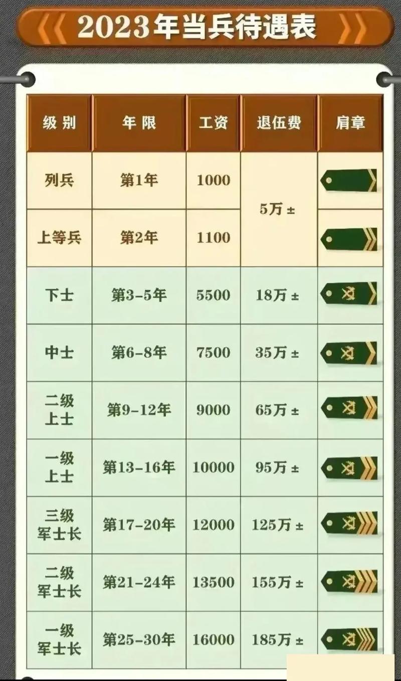 揭秘2025年軍人薪資最新動態,走進自然美景,探尋內心平靜