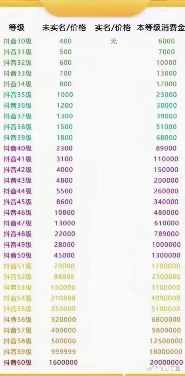 抖音賬號轉讓價格揭秘，小巷中的秘密寶藏店