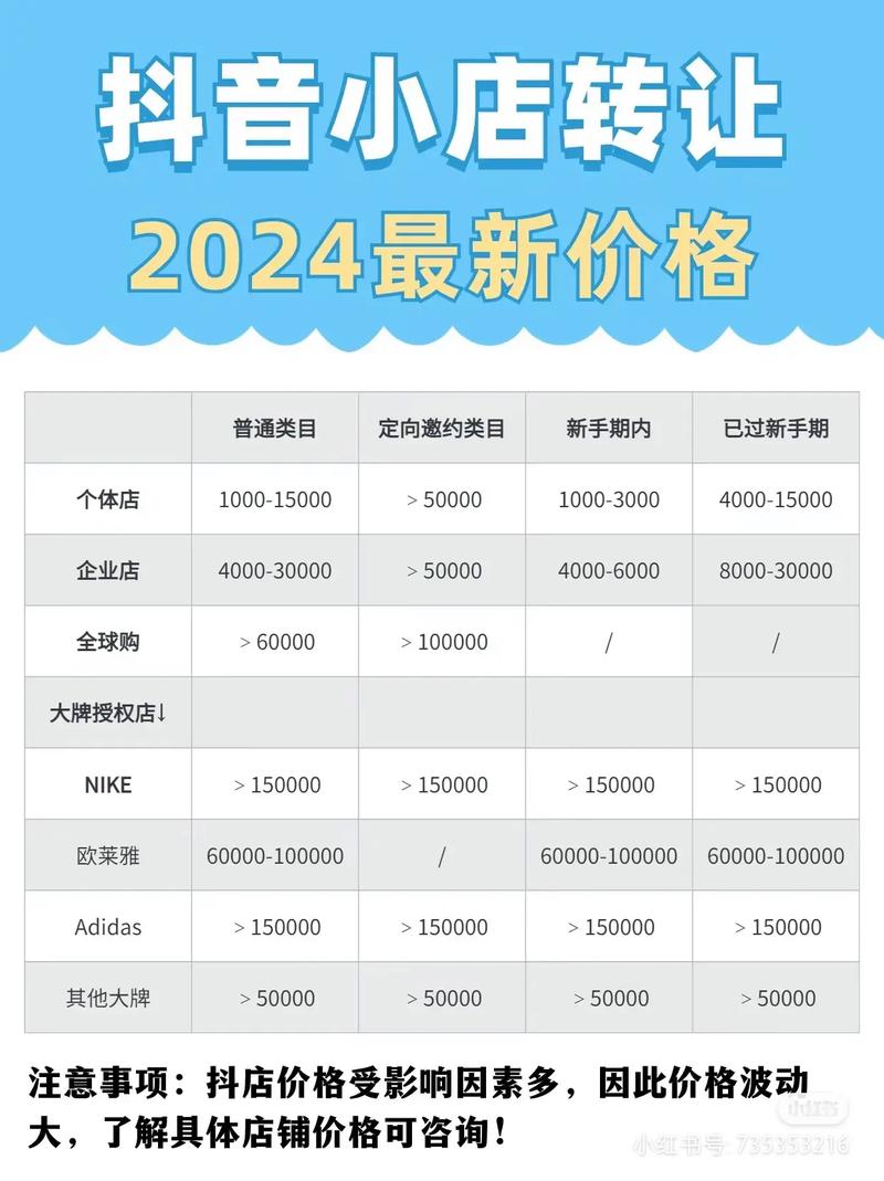 抖音賬號轉讓價格揭秘,小巷中的秘密寶藏店