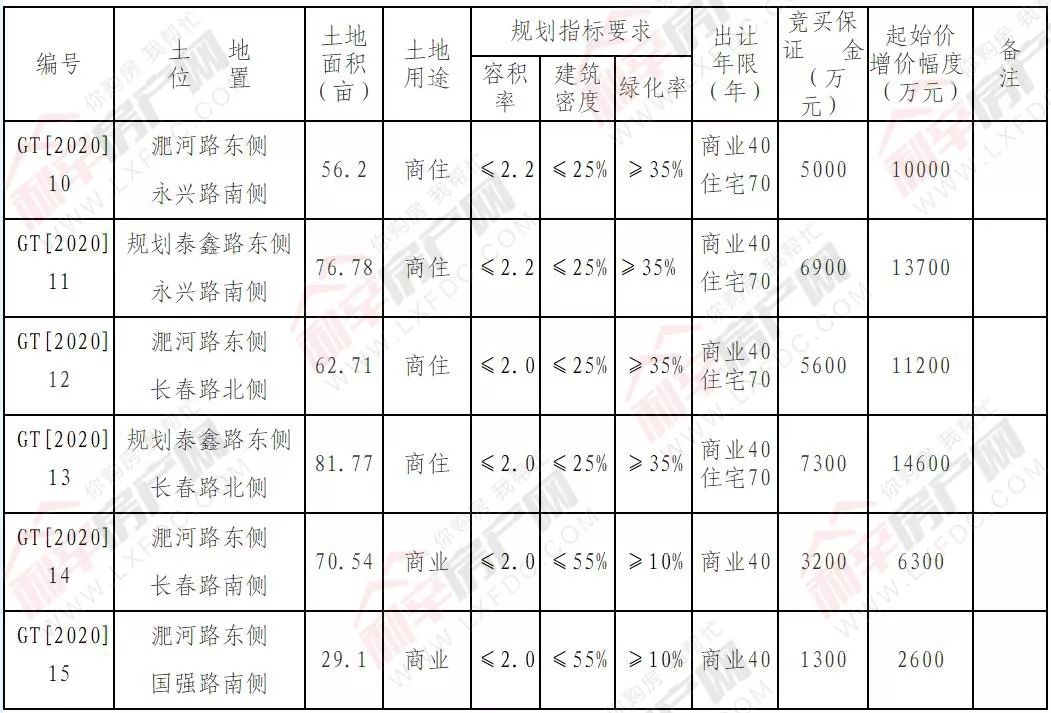 利辛房產價格動態，市場走勢分析與觀點闡述