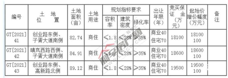 利辛房產價格動態,市場走勢分析與觀點闡述