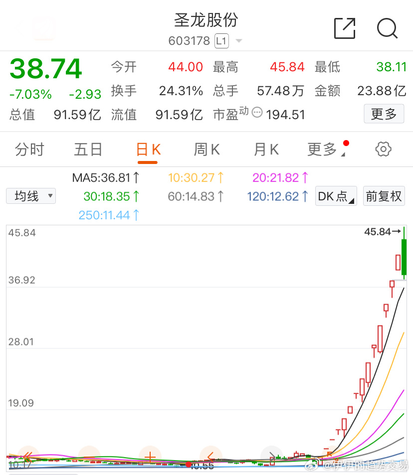 圣兆藥物股票,學(xué)習(xí)成長之路,成就夢想舞臺