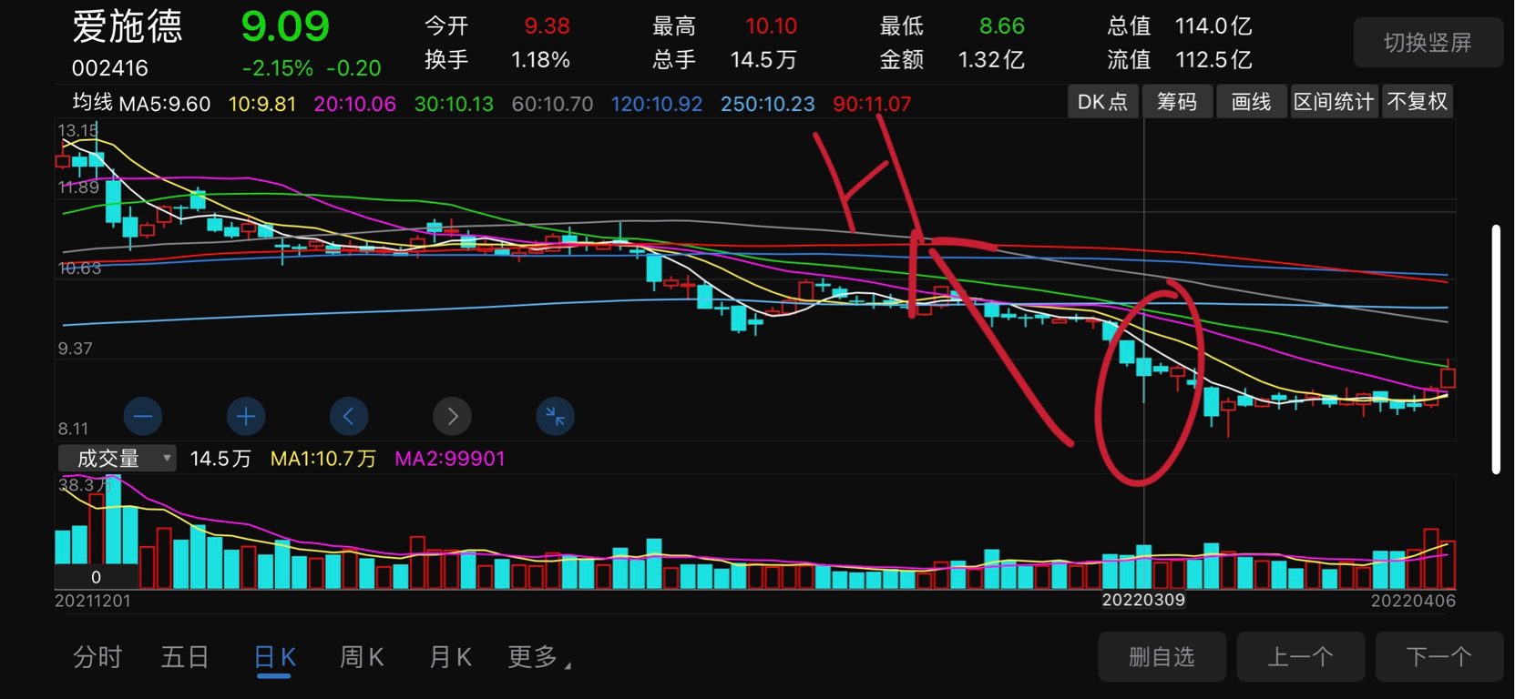 愛施德股票吧,股市中的溫馨家園