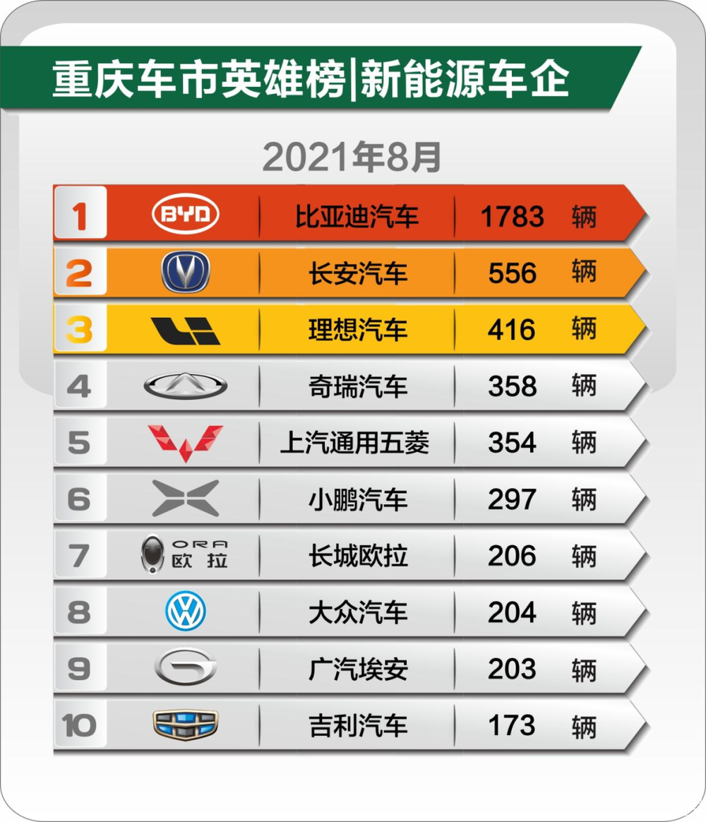 重慶最新車輛動態(tài),駛向未來的勵志之旅