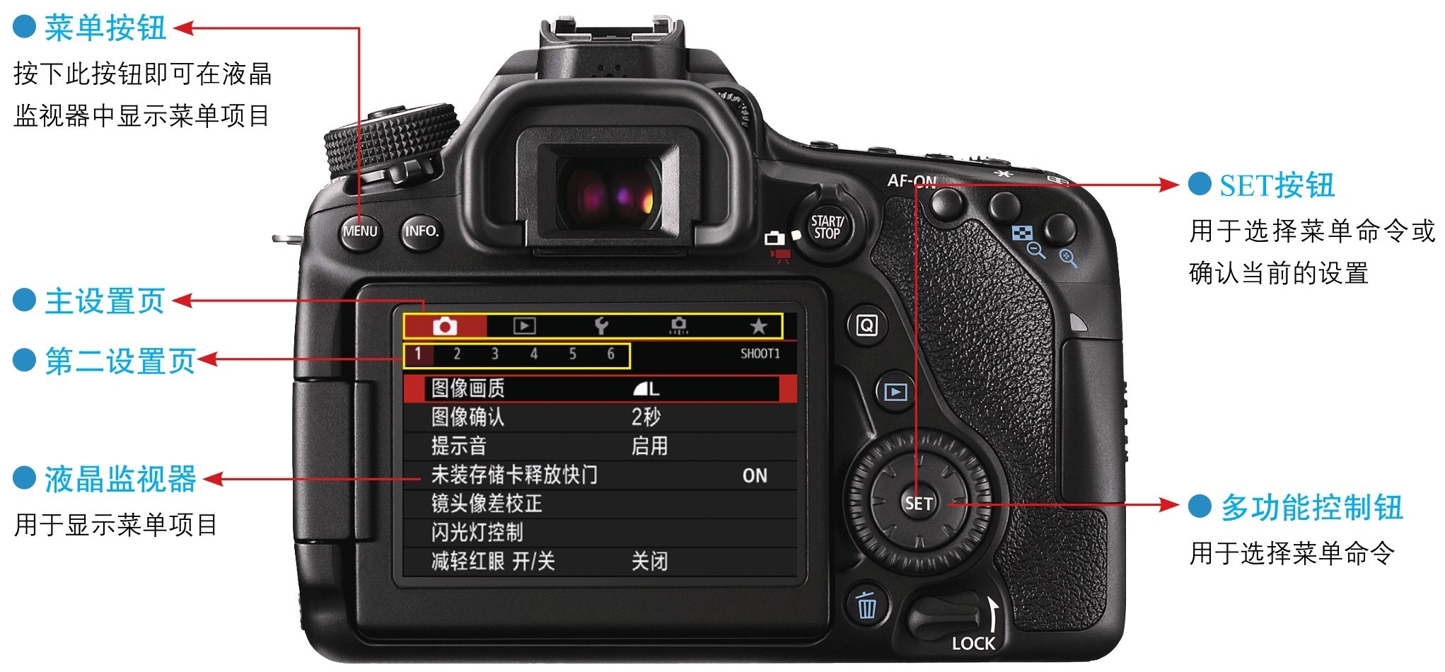 Canon單反最新系列,購買指南、使用技巧與進階技能全攻略