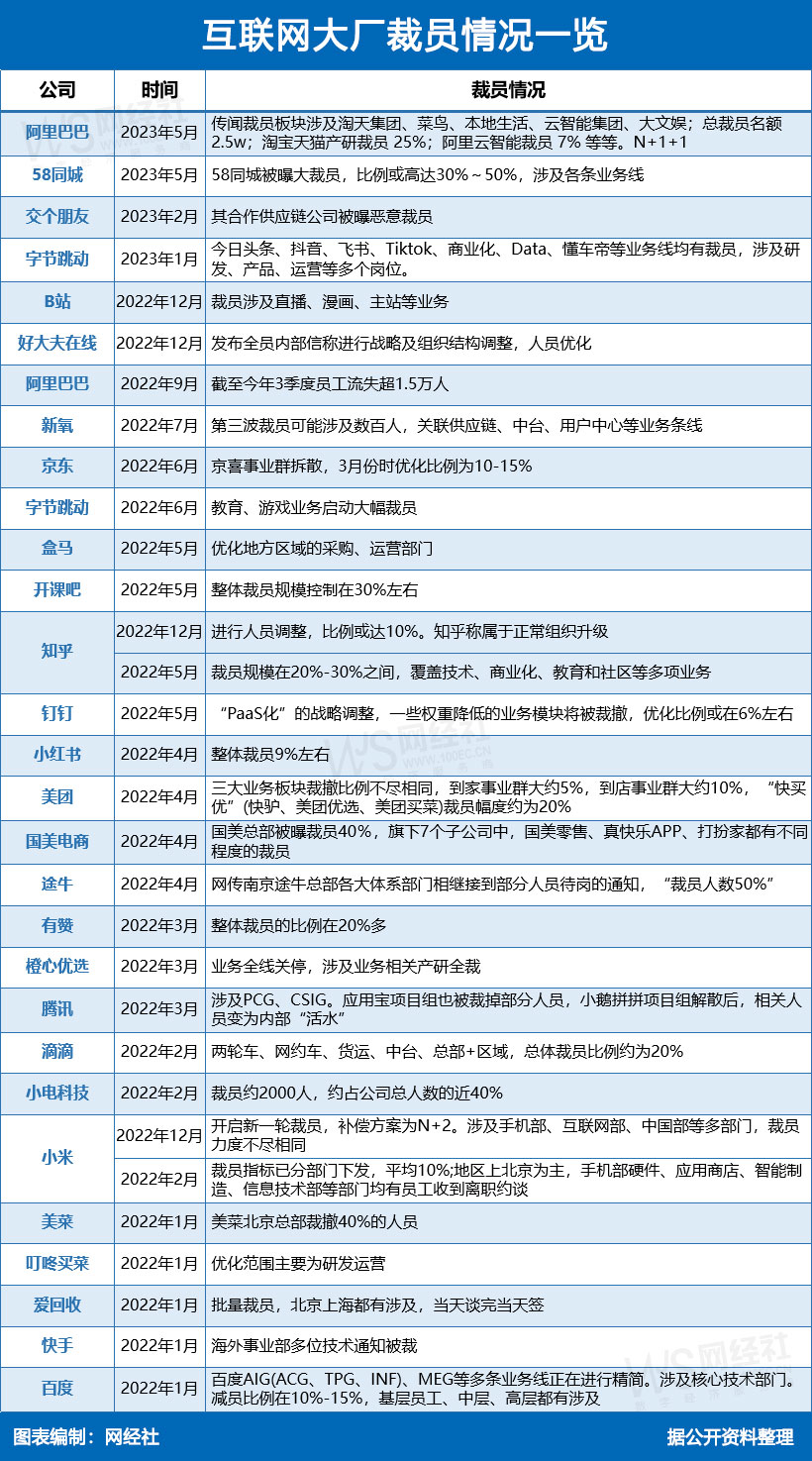 阿里最新裁員，自然美景中的職場(chǎng)變革與心靈之旅
