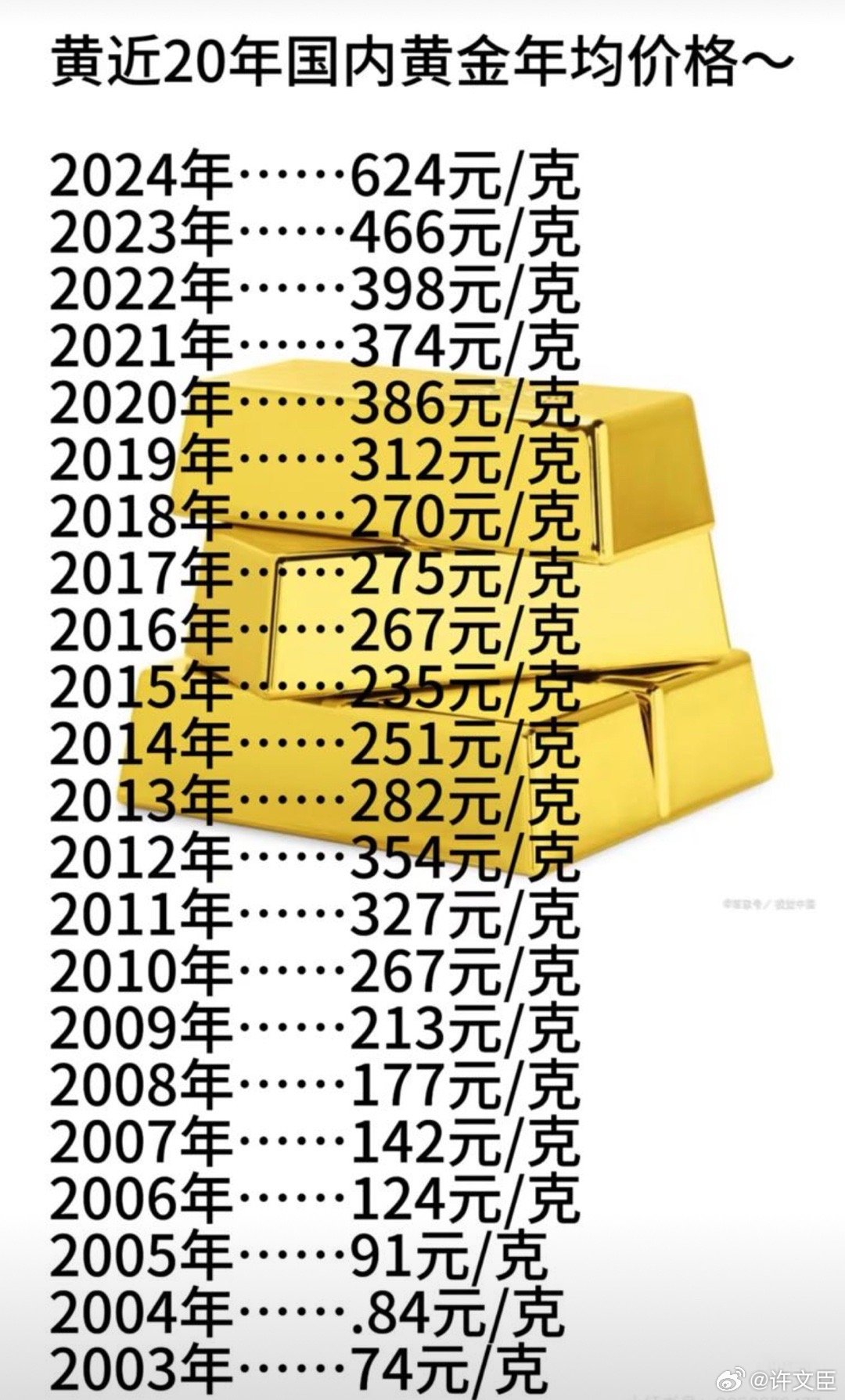 黃最新價格,啟程探索自然美景的旅行之旅