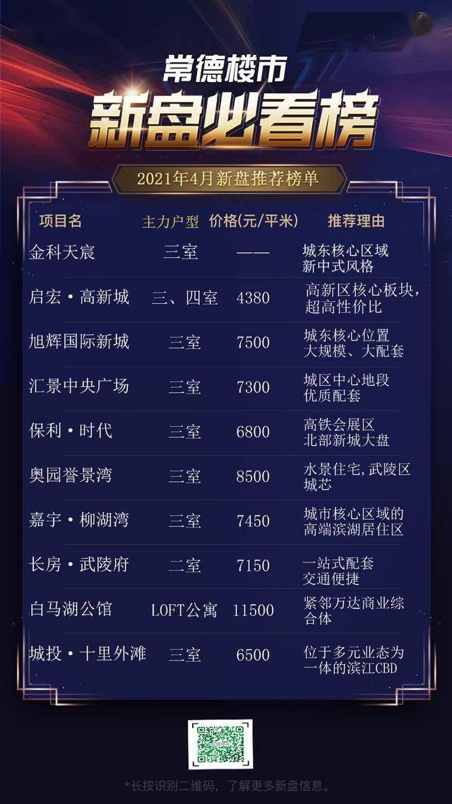 常德最新期房市場現狀與前景分析，深度解讀市場趨勢與前景展望