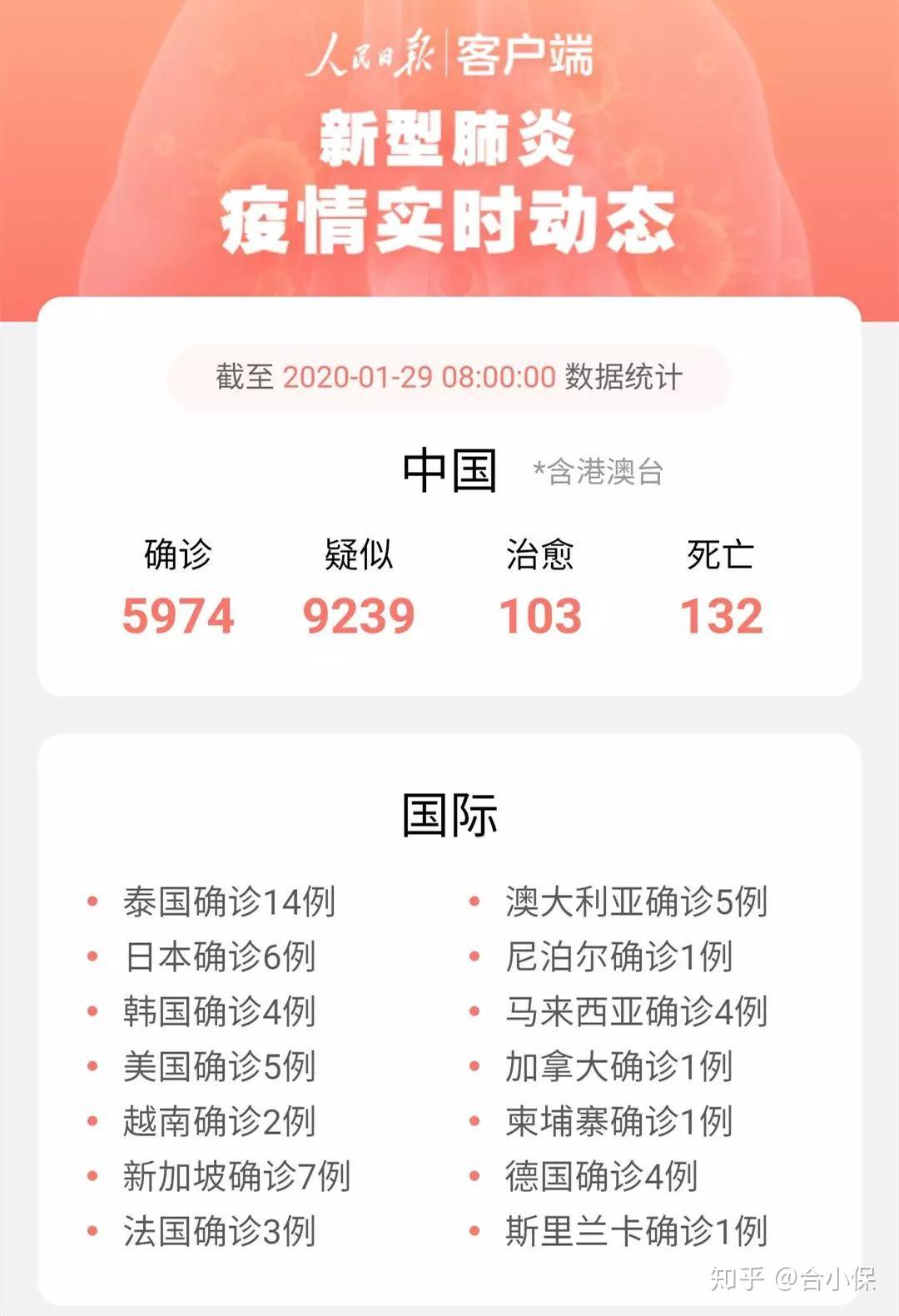 最新確診時(shí)間，審視與反思