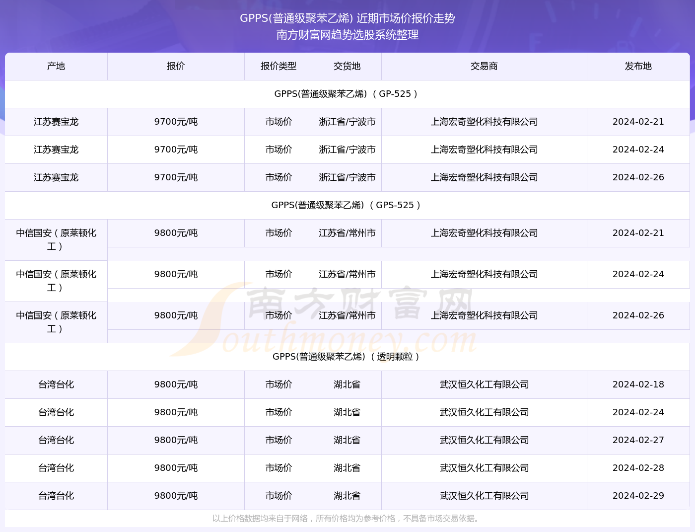 深度解讀市場波動背后的故事，最新市價分析
