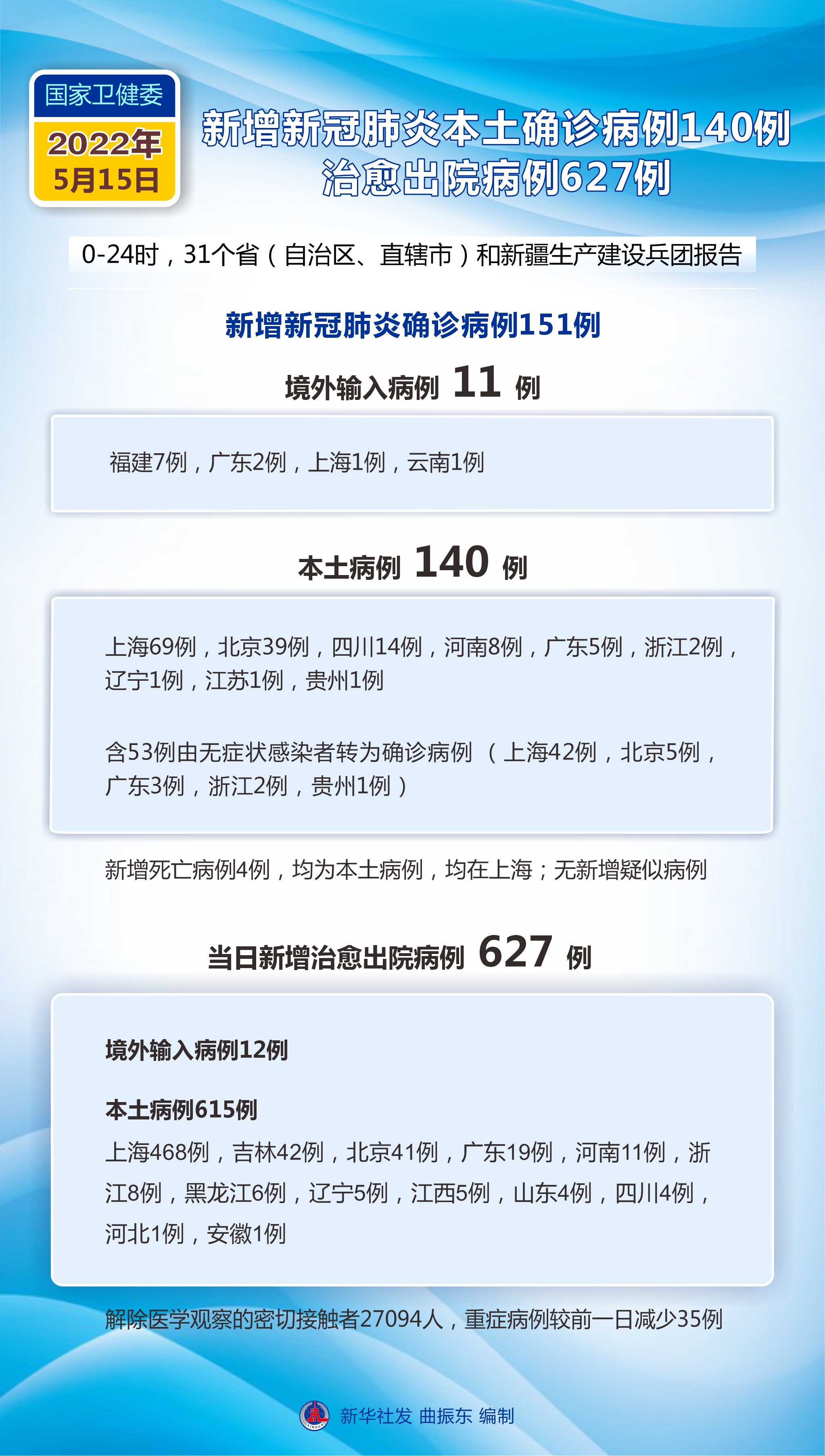 最新疫情官方動態，變化中的學習，信心與成就感的源泉