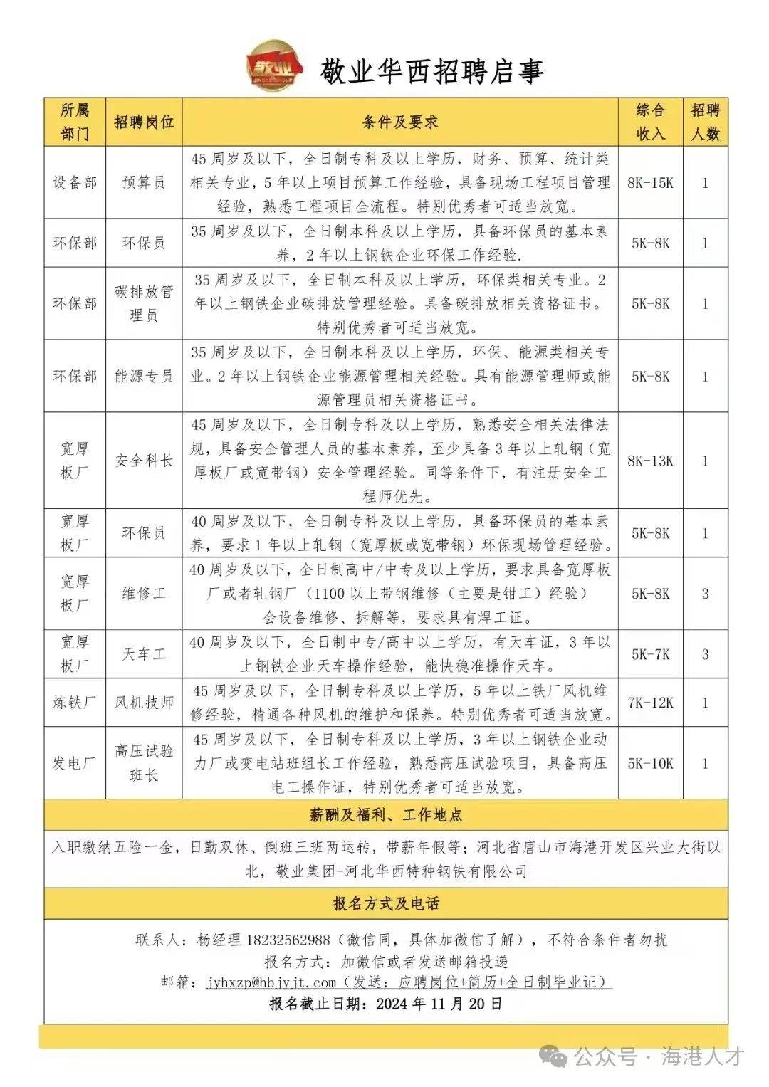 海港招聘最新啟航，開啟職業新篇章