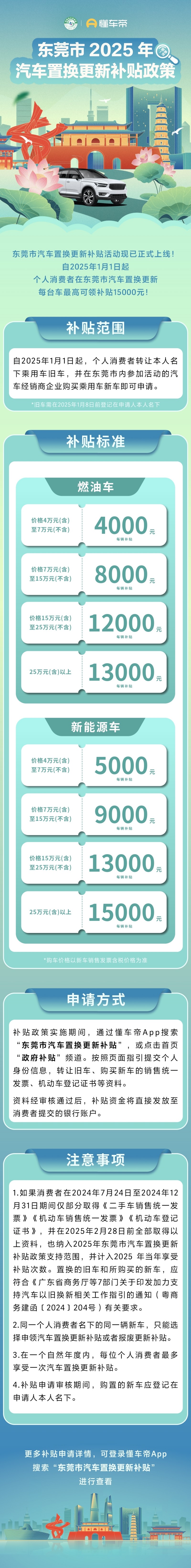 東莞最新補貼,時代紅利與希望之光的照耀