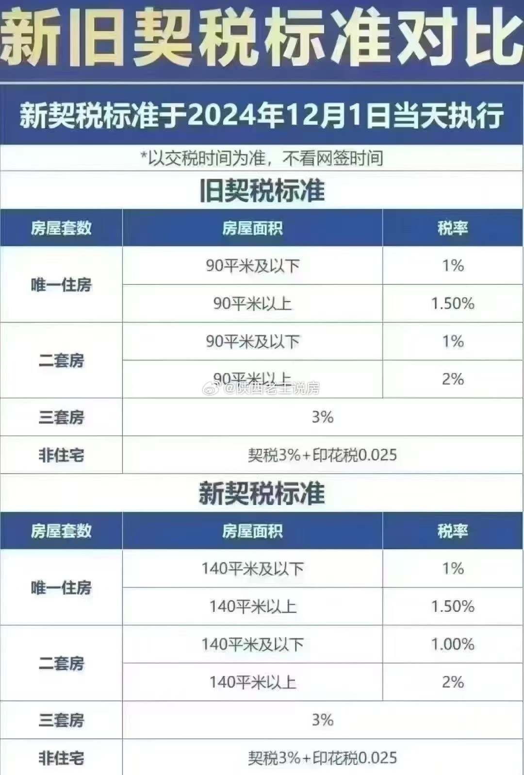 契稅法最新更新,與自然美景的探險之旅啟程