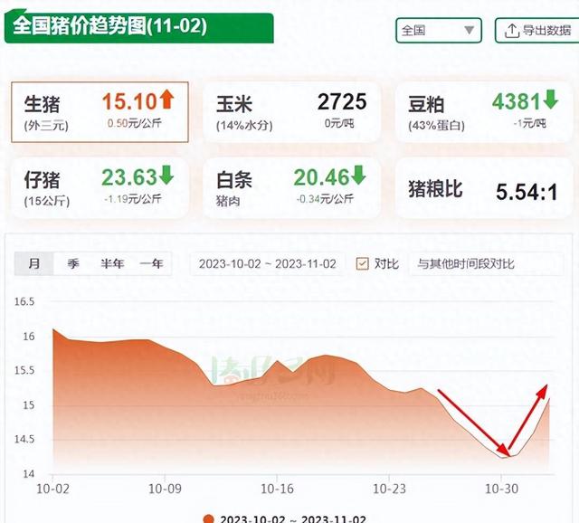 豬肉疫情最新動態(tài)更新