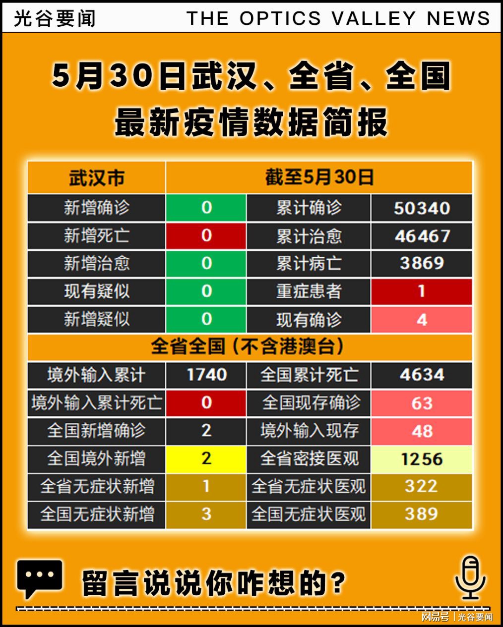 武漢疫情下的自然探索之旅,尋找內(nèi)心的平和與寧靜