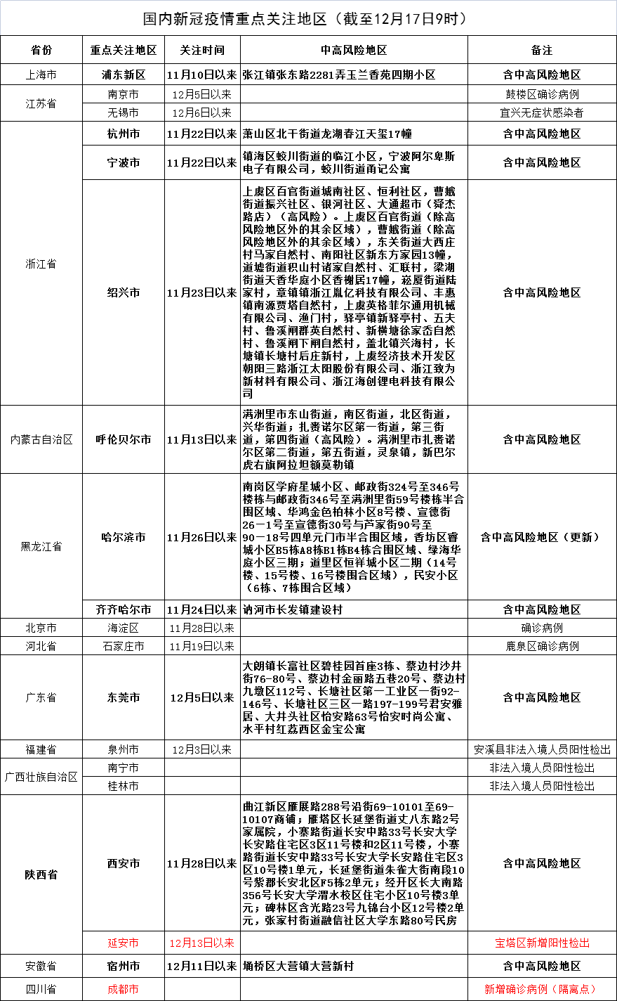 最新防疫級(jí)別,共同守護(hù)健康防線??