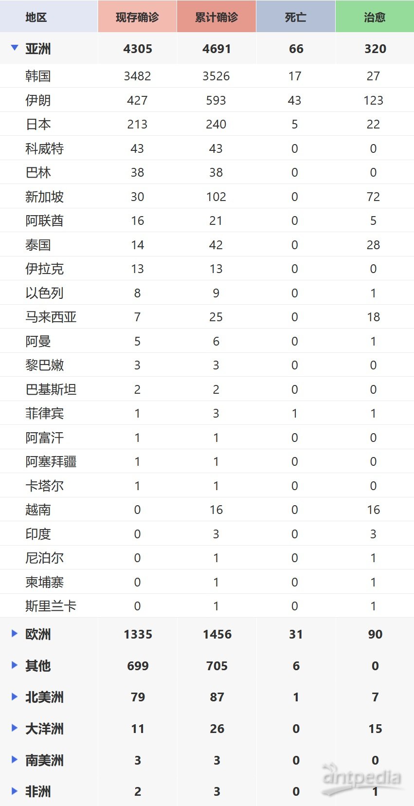 肺炎蔓延最新情況,預防與應對步驟指南