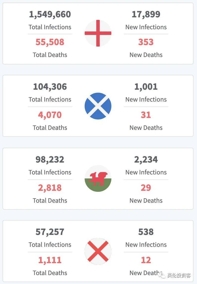 英鎊疫情最新動態，小巷深處的英倫風情受關注
