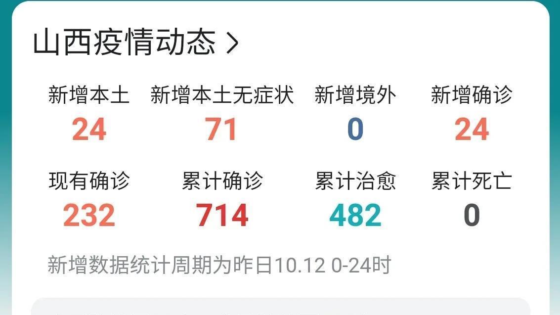 山西疫情最新動態，病例更新與防控進展