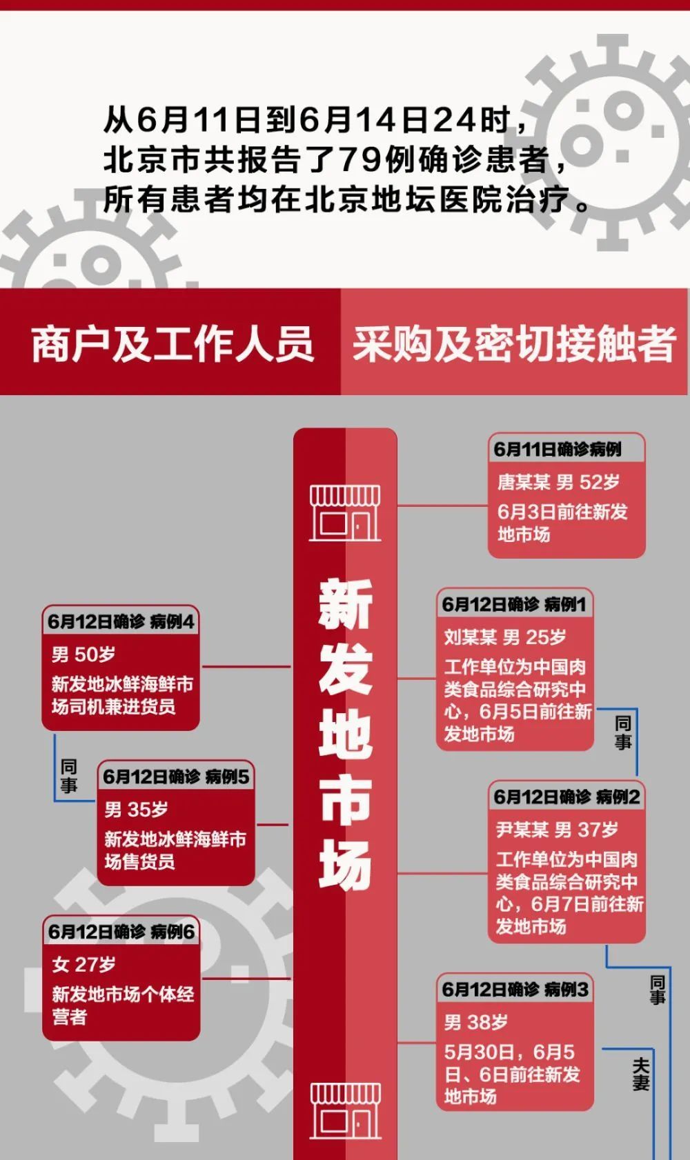 北京最新感染及防護科技產品介紹